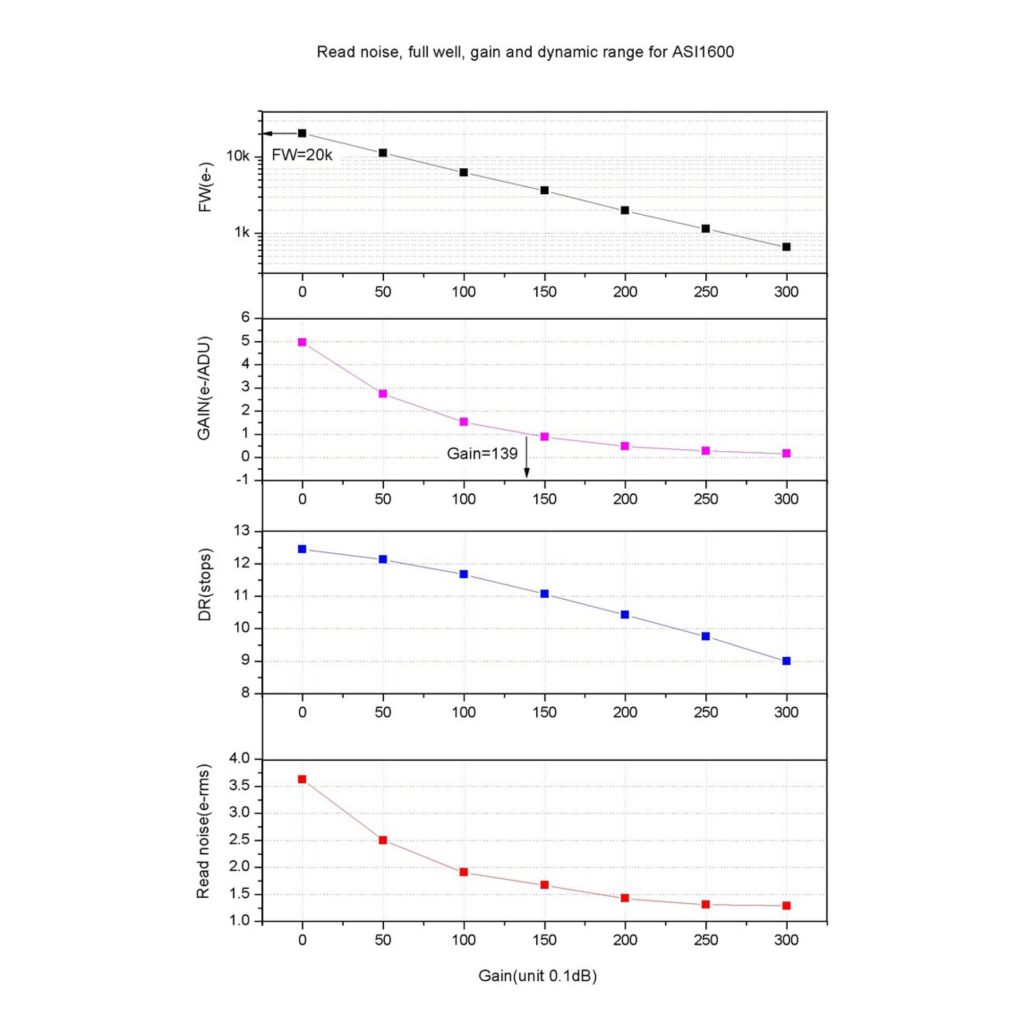 Caratteristiche Chiave e Specifiche Tecniche Aggiuntive