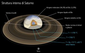 Read more about the article Fotografare Saturno Con Reflex: Tecniche e Impostazioni per Immagini Nitide